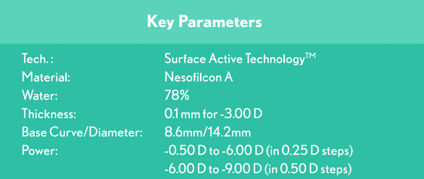 BAUSCH + LOMB Biotrue ONEday Spherical Daily Contact Lenses (30 Pack)