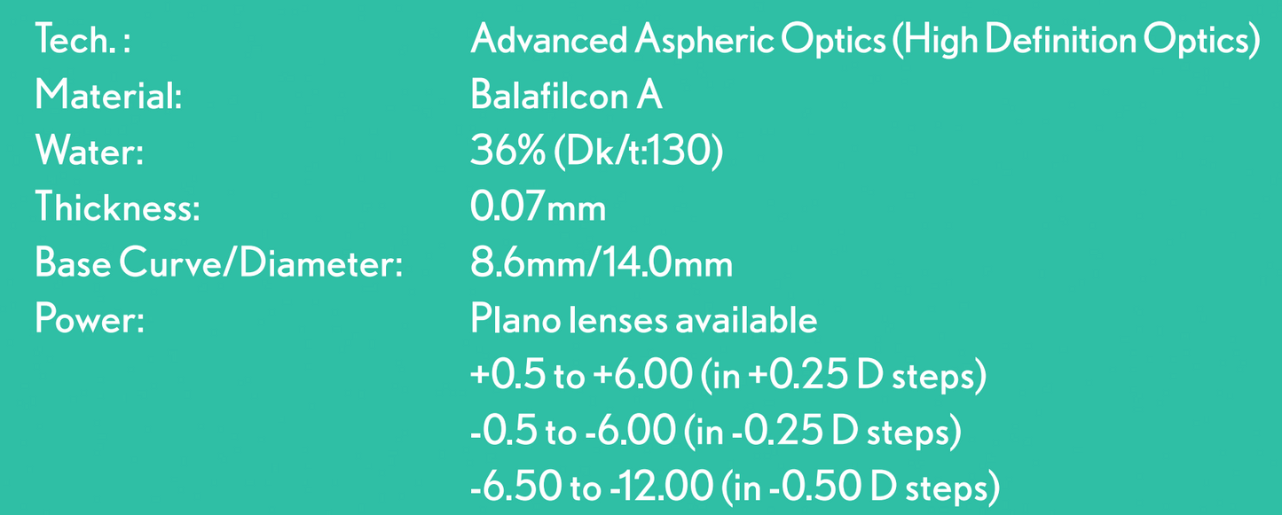 BAUSCH + LOMB PureVision2 Spherical Contact Lenses (6 Pack)