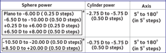Biofinity XR Toric Monthly Silicone Hydrogel Contact Lenses for Astigmatism