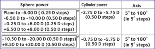 Biofinity XR Toric Monthly Silicone Hydrogel Contact Lenses for Astigmatism