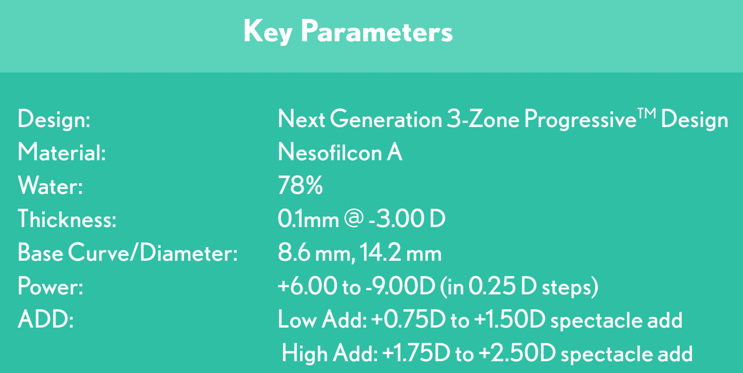 Bausch + Lomb Biotrue ONEday Multifocal Contact Lenses for Presbyopia (Daily, 30 Pack)